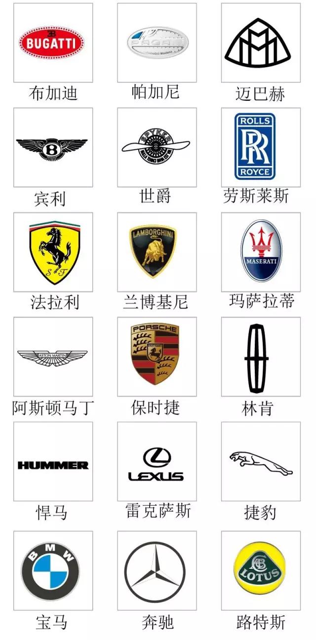 奔驰,宝马,奥迪,路虎等数十种名车品牌世界汽车名城离我们很遥远,但